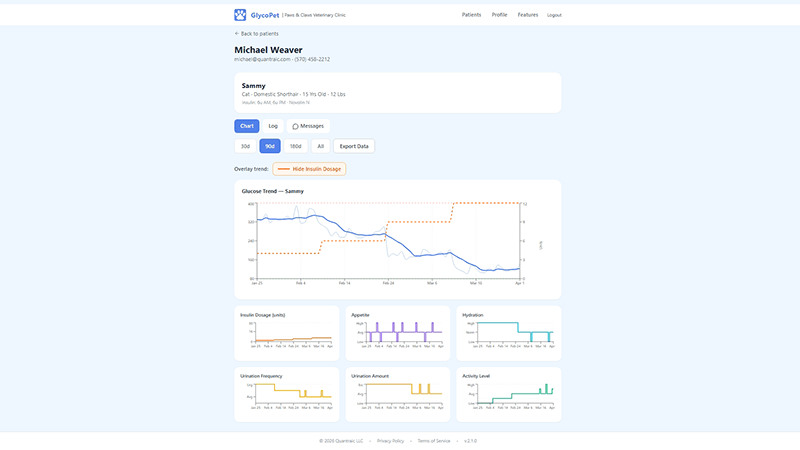 GlycoPet Patient Detail View Screenshot