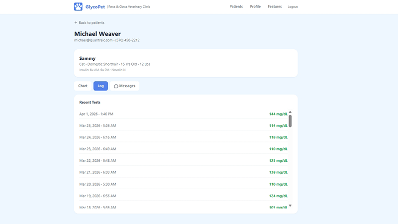 GlycoPet Glucose Charts Screenshot